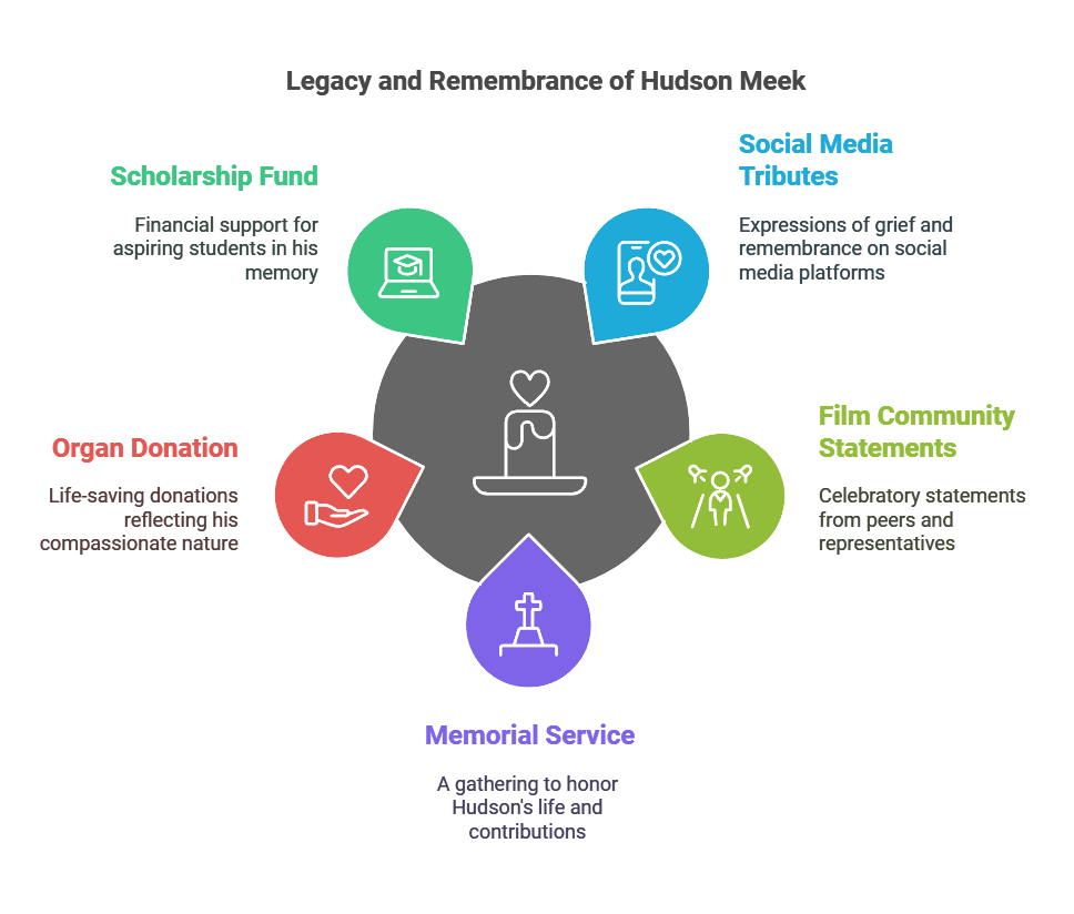 Legacy and Remembrance of Hudson Meek